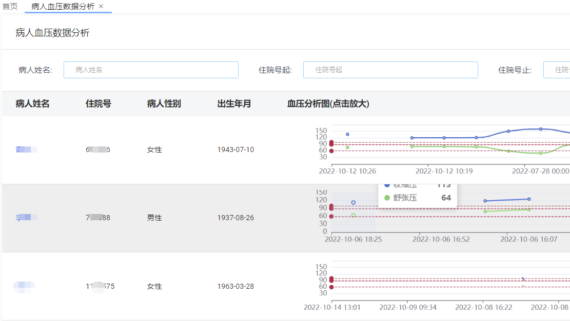 高血压慢病健康管理平台