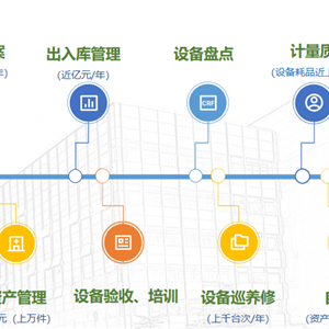 医疗设备全生命周期信息系统